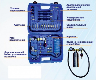 Набор для промывки инжекторов MHR-A1030